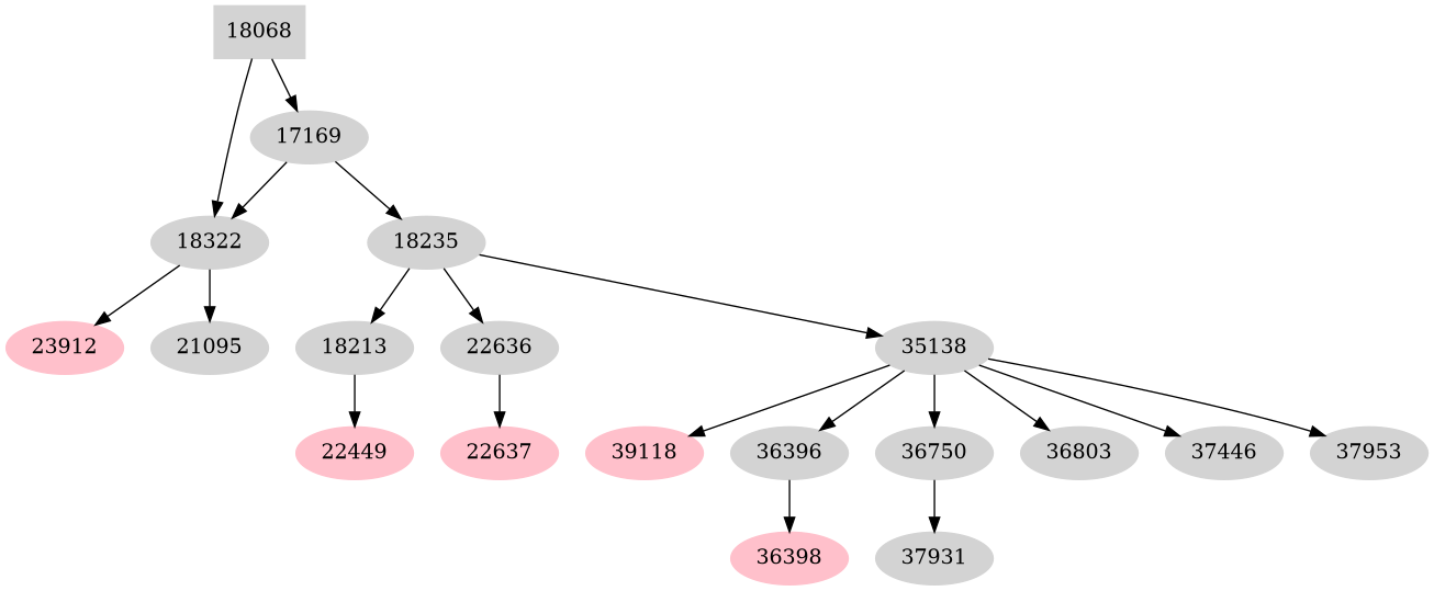 Dependency graph