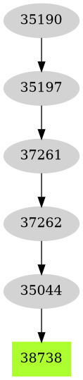 Dependency graph