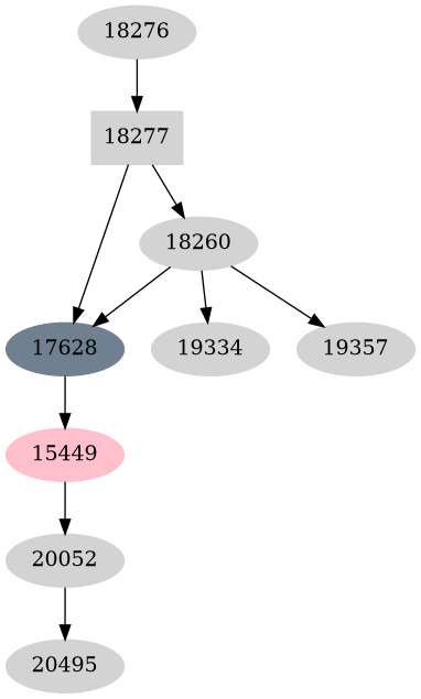 Dependency graph