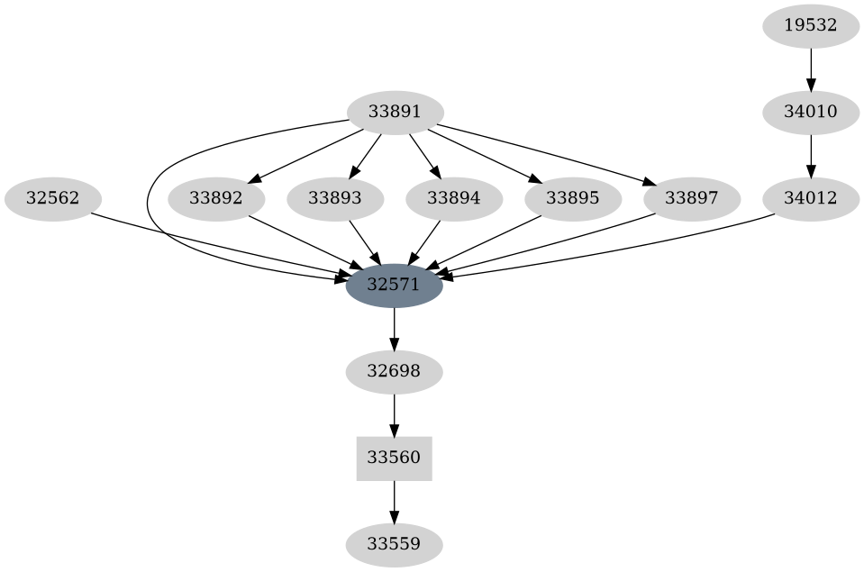 Dependency graph