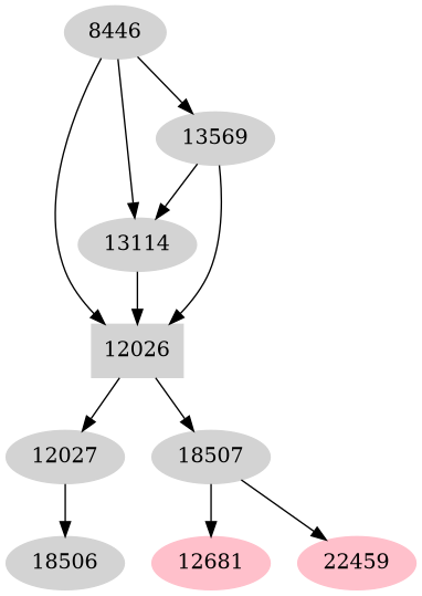 Dependency graph