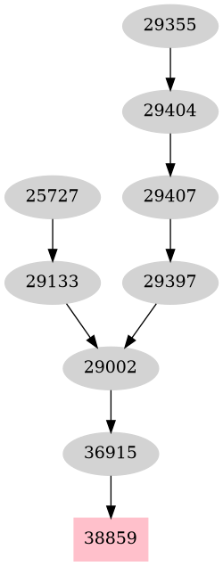 Dependency graph