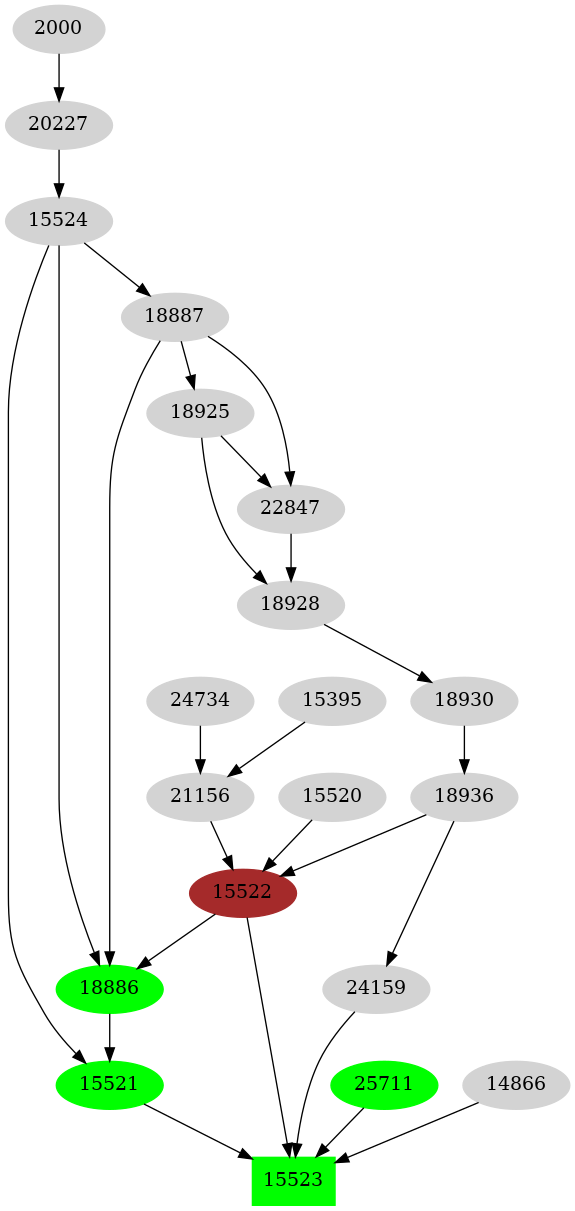 Dependency graph