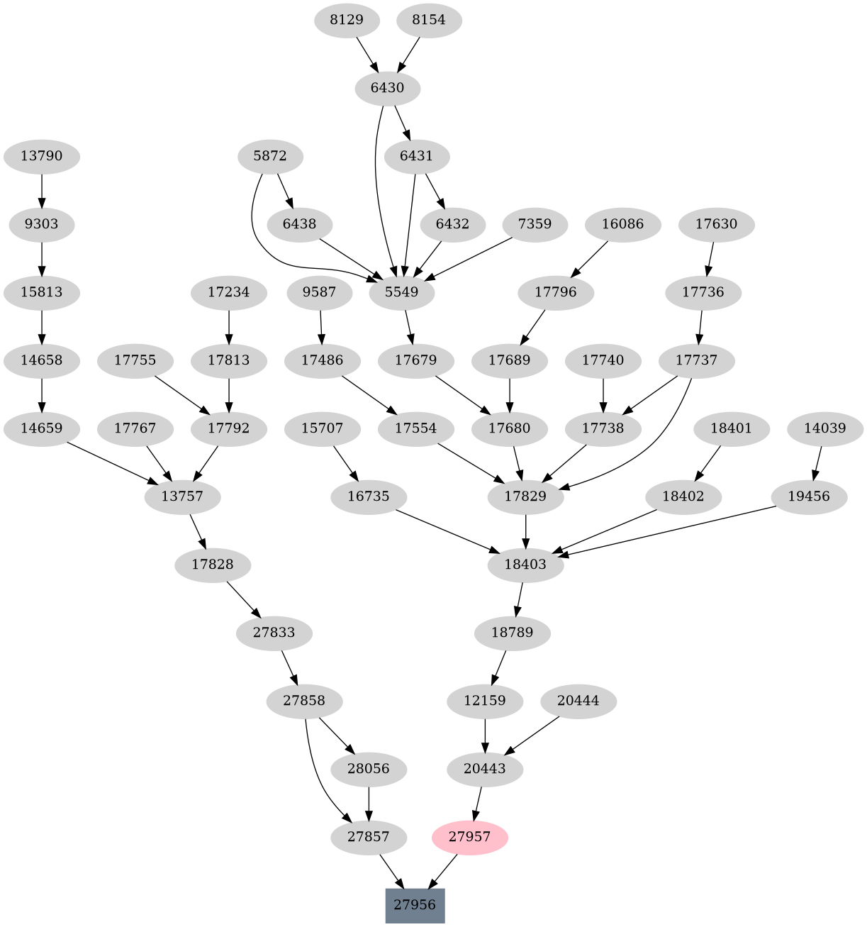 Dependency graph
