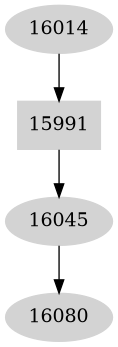 Dependency graph