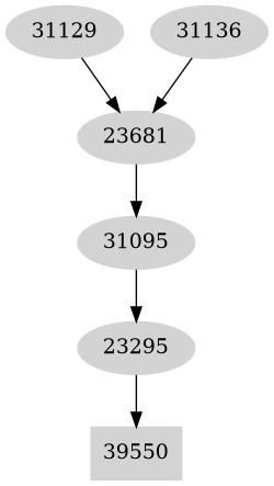 Dependency graph
