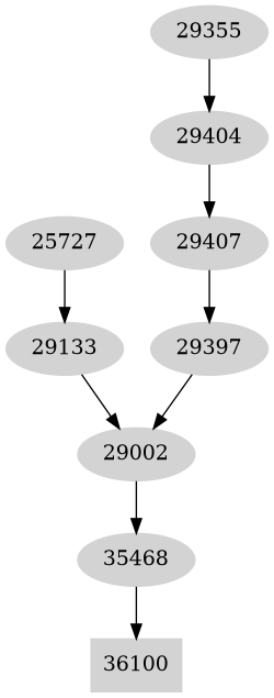 Dependency graph