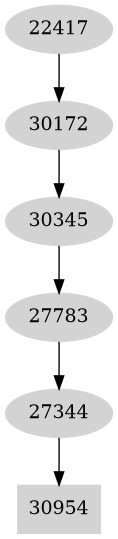 Dependency graph