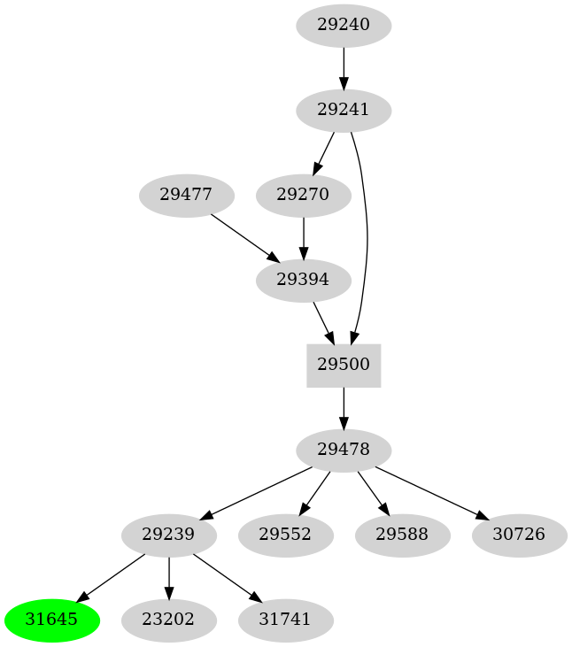 Dependency graph