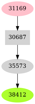 Dependency graph