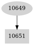 Dependency graph