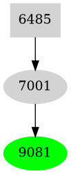 Dependency graph
