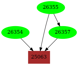 Dependency graph