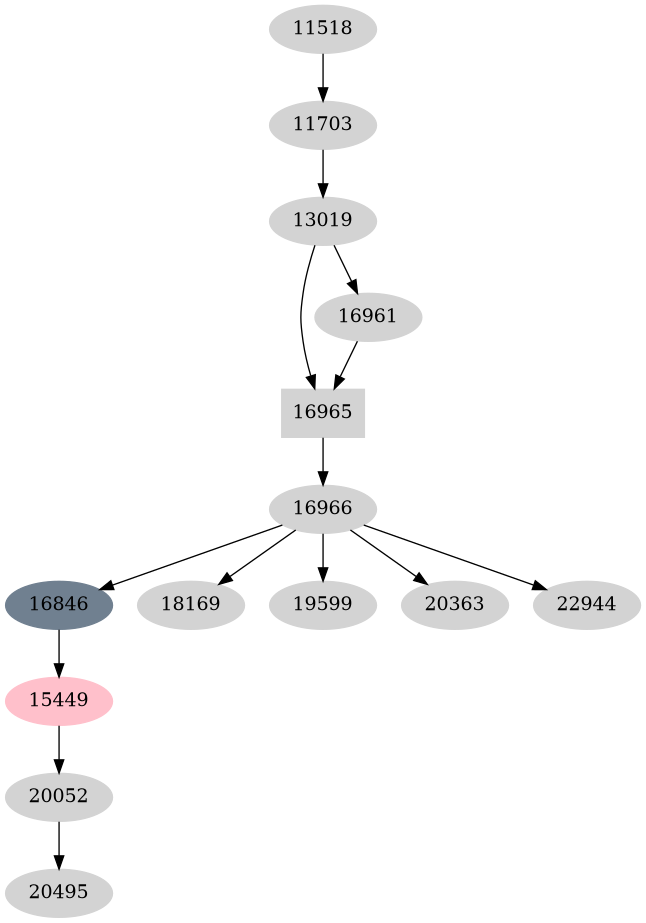 Dependency graph