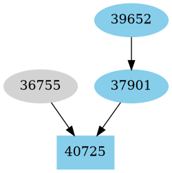 Dependency graph