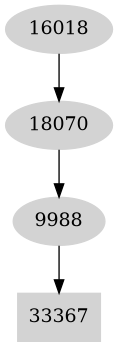 Dependency graph