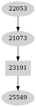 Dependency graph