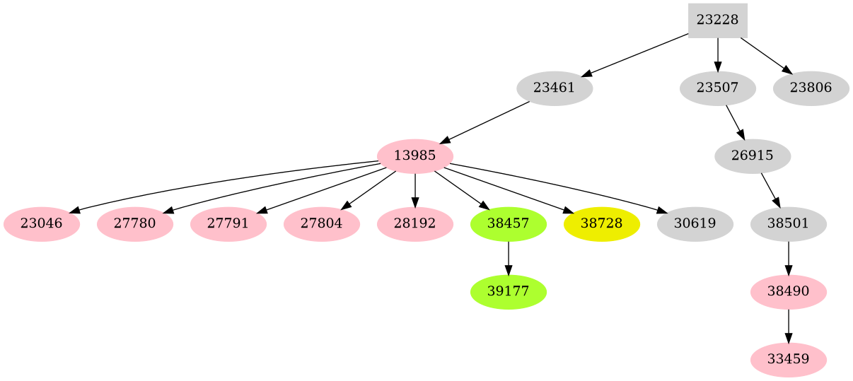 Dependency graph