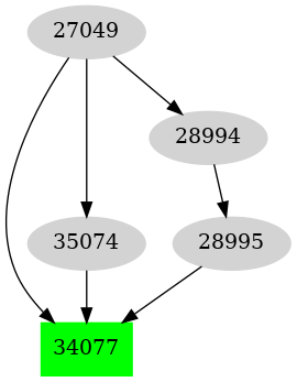 Dependency graph