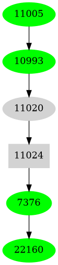 Dependency graph