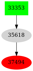 Dependency graph