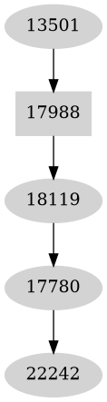 Dependency graph