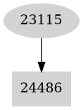 Dependency graph