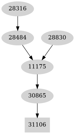Dependency graph