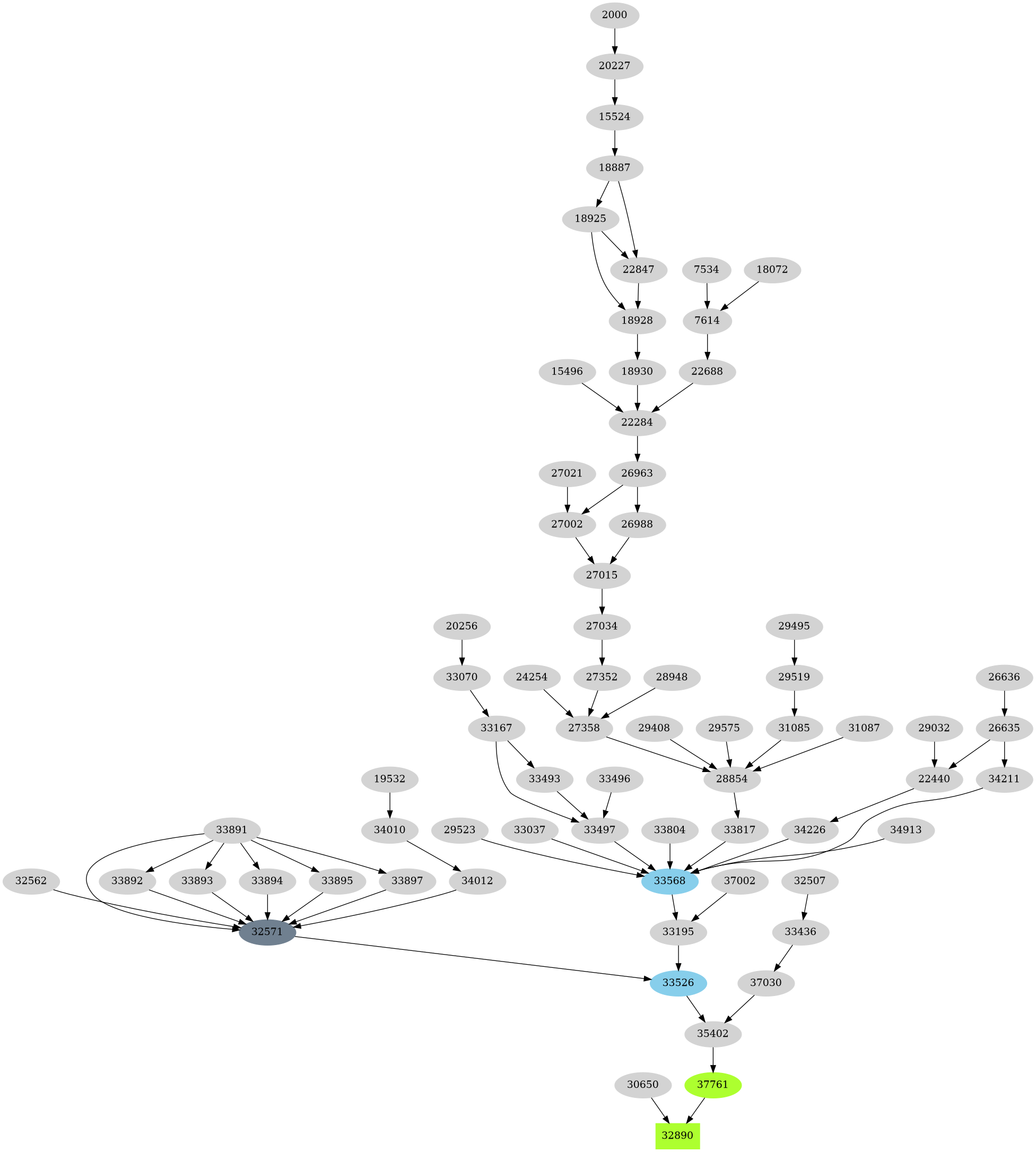 Dependency graph