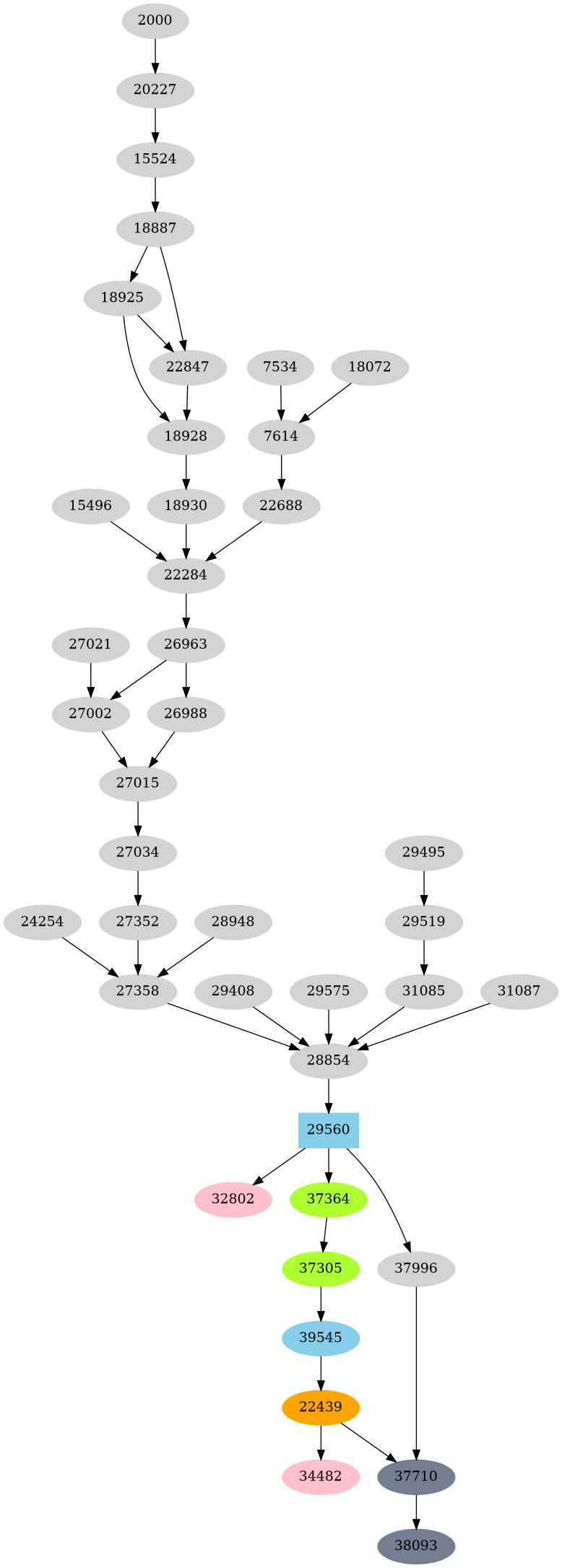 Dependency graph
