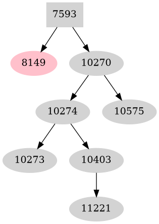 Dependency graph