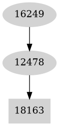 Dependency graph
