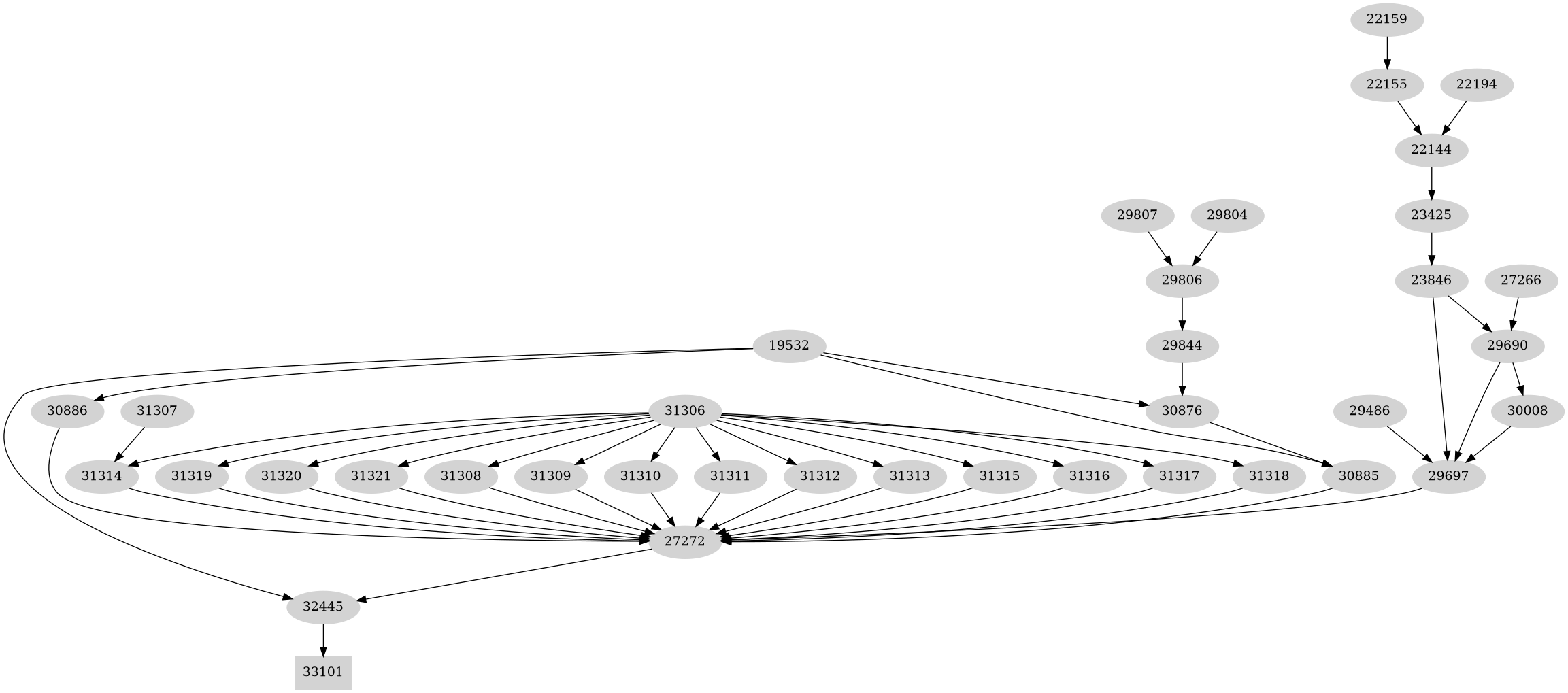 Dependency graph