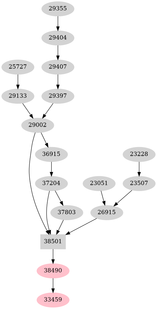 Dependency graph