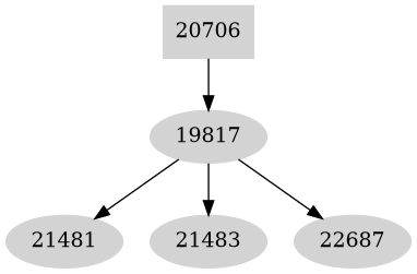 Dependency graph