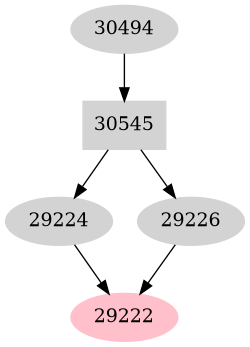 Dependency graph
