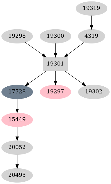 Dependency graph