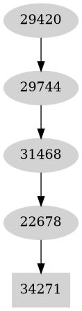Dependency graph