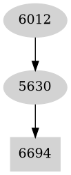 Dependency graph