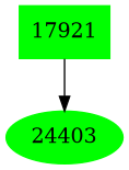 Dependency graph