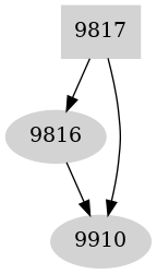 Dependency graph