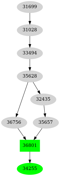 Dependency graph