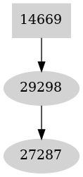 Dependency graph