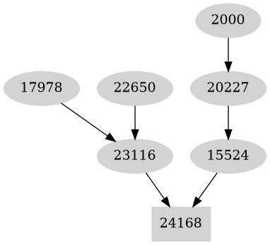 Dependency graph