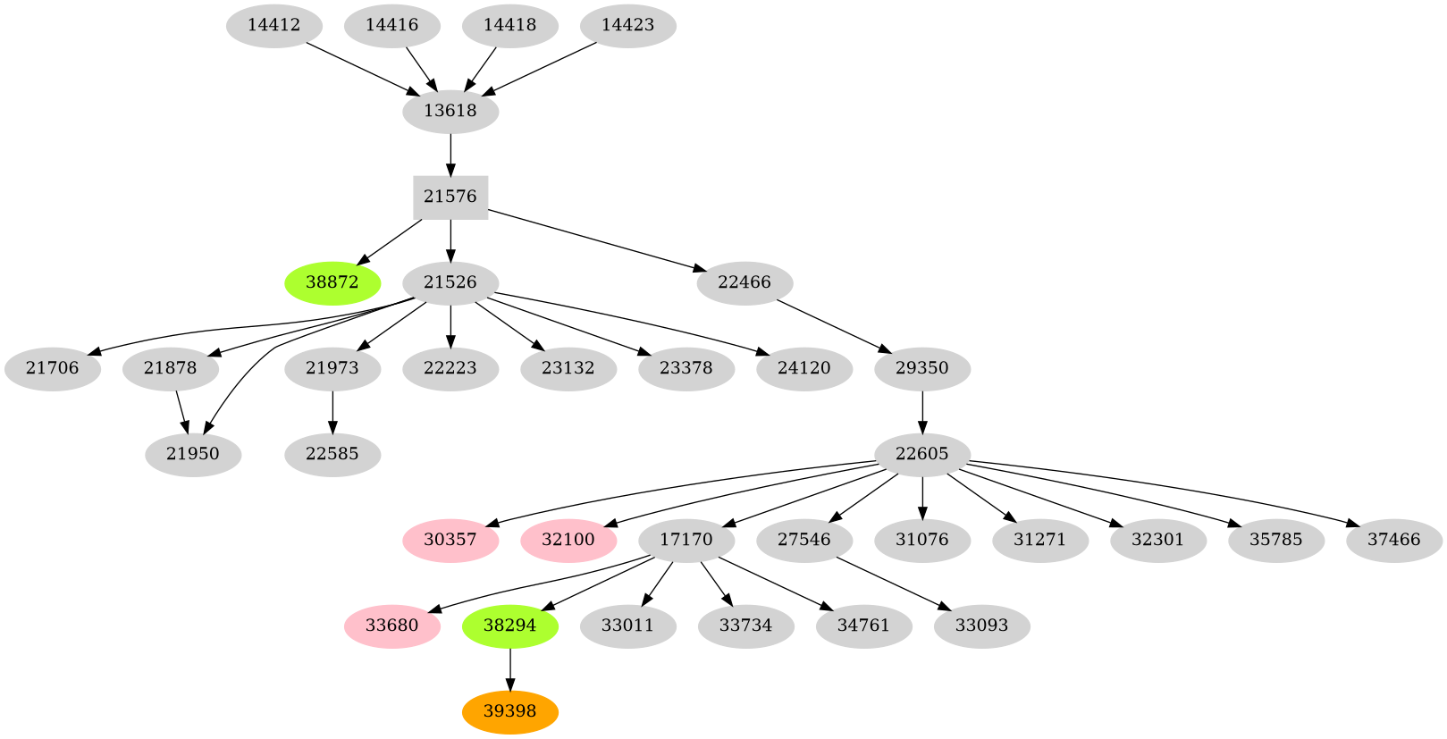 Dependency graph