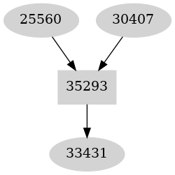 Dependency graph