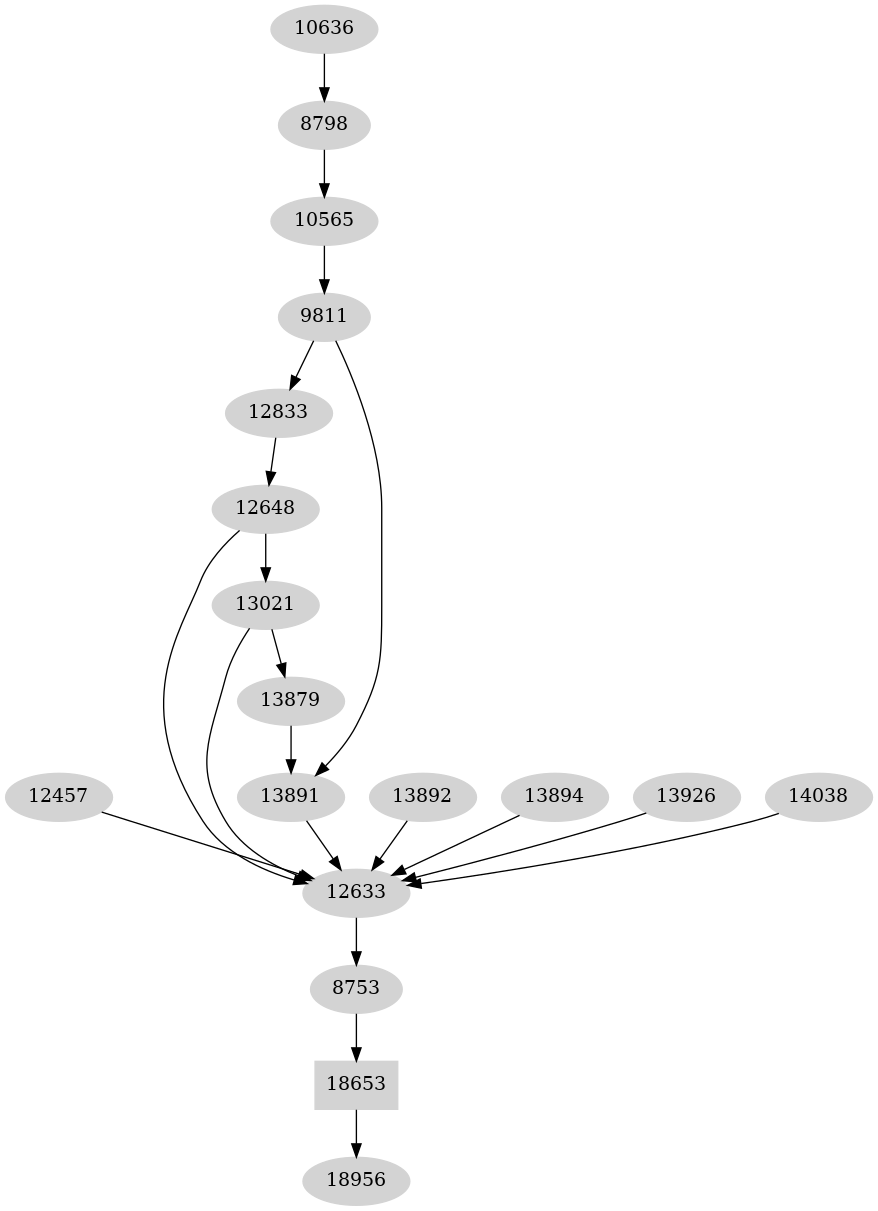 Dependency graph