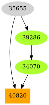 Dependency graph
