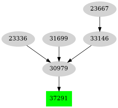 Dependency graph