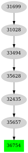 Dependency graph
